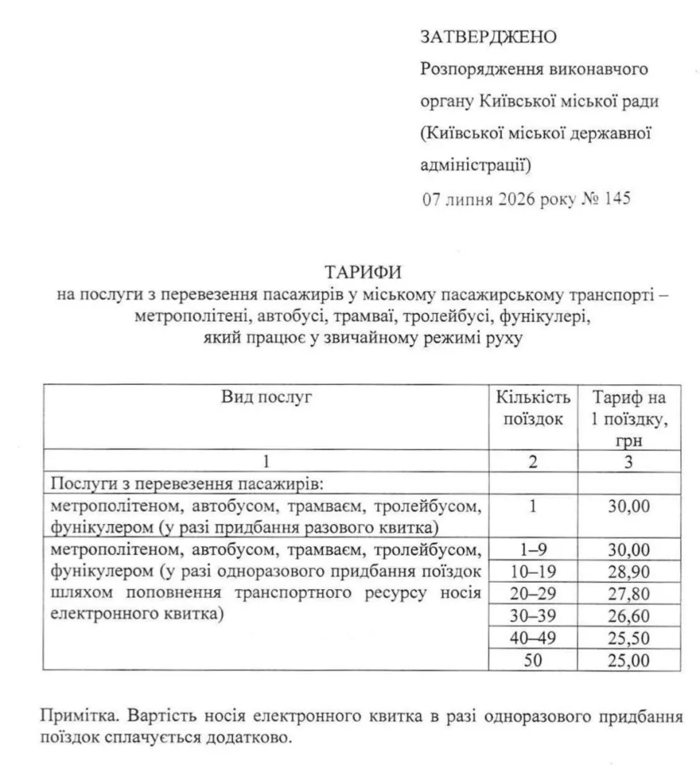 Проїзд у Києві подорожчає з 15 липня: Кличко підписав розпорядження