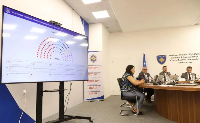 У Косові через місяць після виборів офіційно затвердили результати